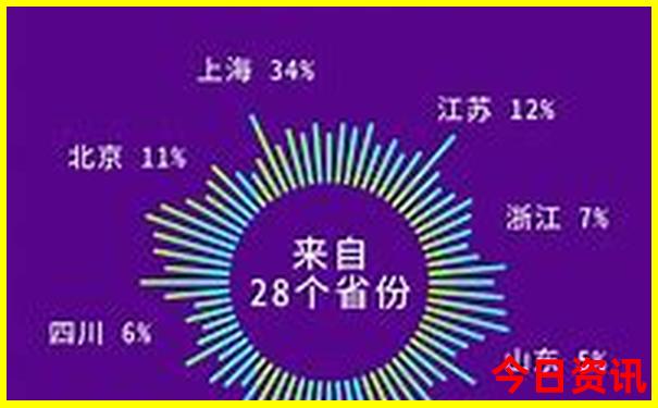 附近红色旅游景点有哪些